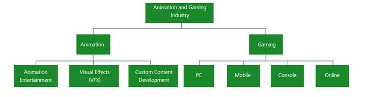 animation-entertainment-value-chain
